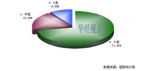 2012年上半年中国家用视听设备制造行业不同类型企业销售收入分布图-中国市场调查网